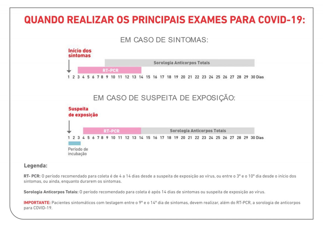 Teste Covid Pcr Laborat Rio Lustosa